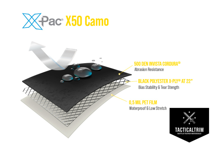 X50 CAMO MultiCam® Black X-Pac® X3-Laminat mit 500denier Nylon und Schwarzem Polyester X-PLY®  Teilstück 72cm x 100cm