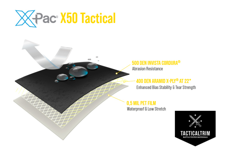 X50 TACTICAL Black X-Pac® X3-Laminat mit 500denier Nylon und 400den Aramid X-PLY®  Teilstück 72cm x 100cm