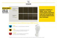 Muster 1100 dtex INVISTA CORDURA® TRUELOCK(TM) Solution-Dyed PU-beschichtet Ranger Green ca. 14,8 cm x 10,5 cm